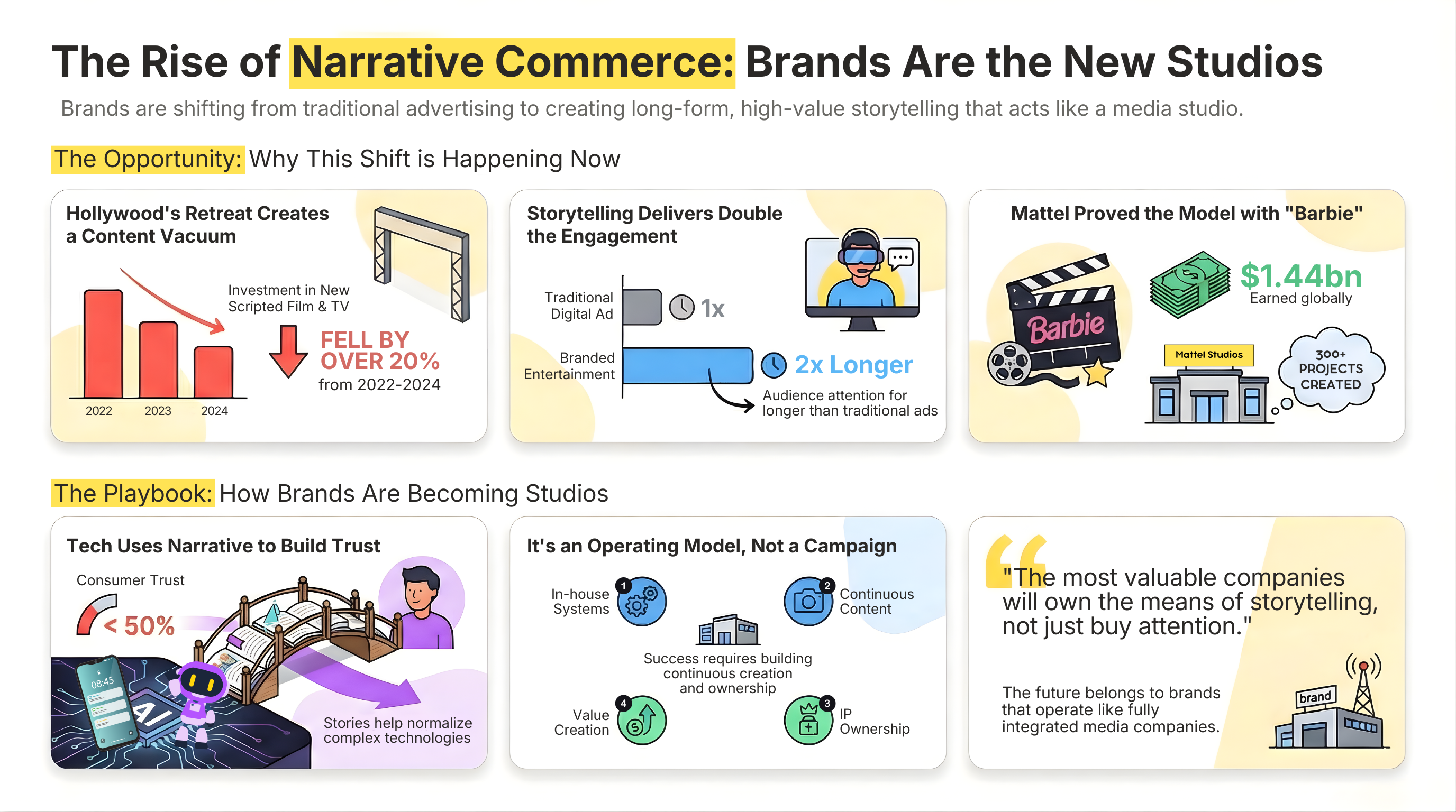 Brands as Studios infographic